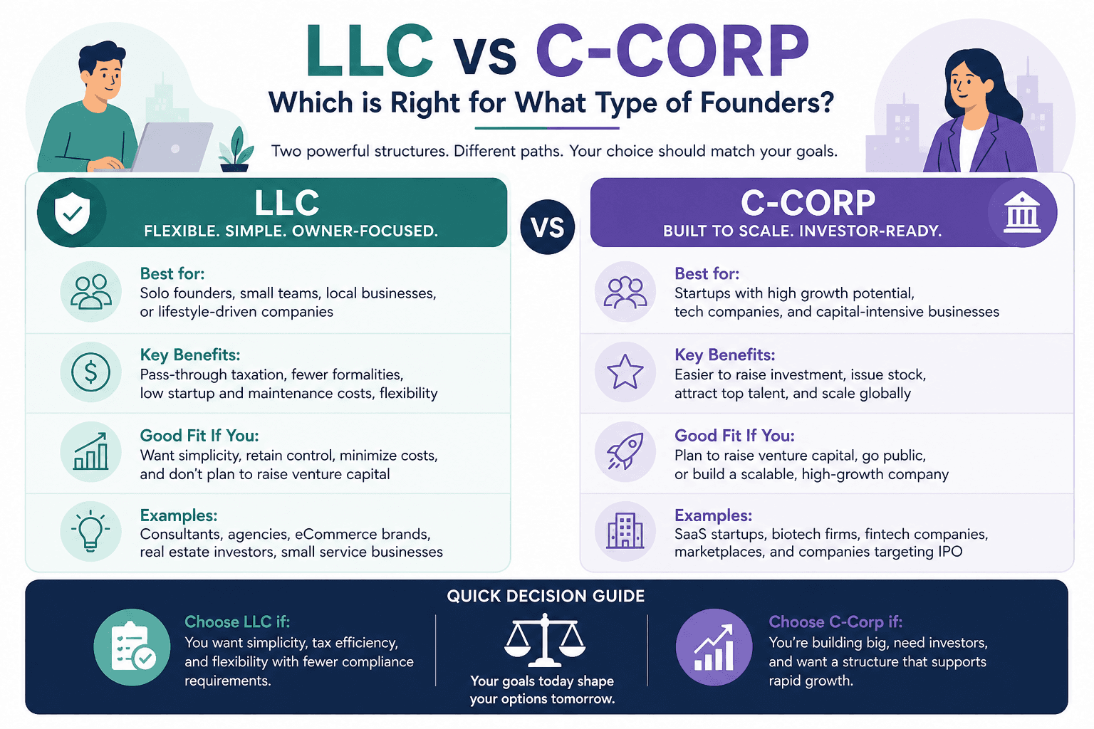 LLC vs C-Corp: Which US Entity Is Right for You?